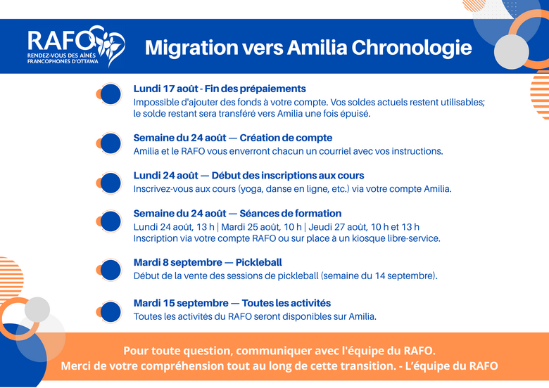 Migration vers Amilia - chronologie